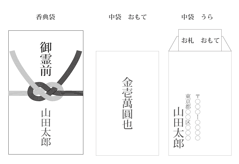 香典袋の書き方図解中袋のあるもの画像