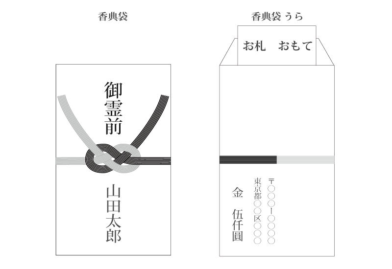 香典袋の書き方図解中袋のないもの画像